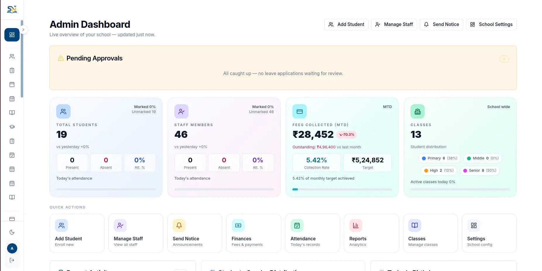 ShikshaNetra Admin Dashboard